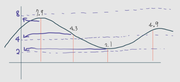양자화 "양자화"