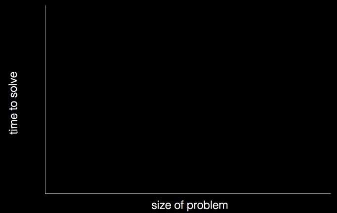 Graph-axis-설명 "Graph-axis-설명"